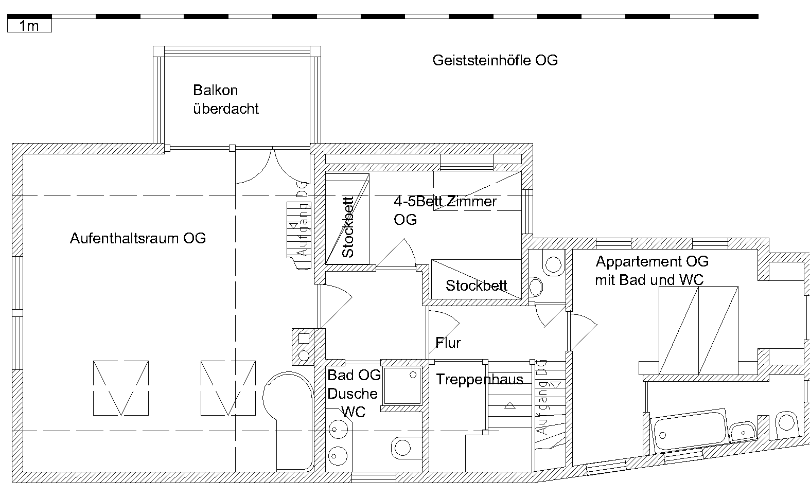 og2-Model